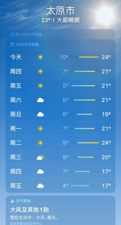 汾阳天气预报(汾阳天气预报今明后三天) 汾阳天气预报(汾阳天气预报今明后三天)