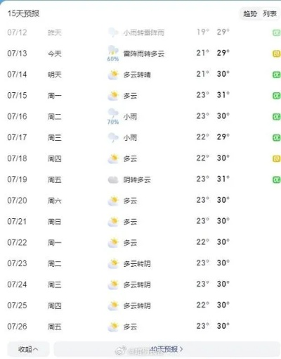兴化天气预报15天(兴化天气预报15天查询结果) 兴化天气预报15天(兴化天气预报15天查询结果)