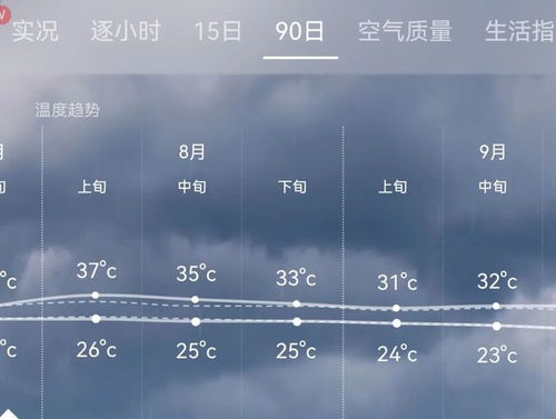 杭州天气预报15天准确率(杭州15天气预报15天) 杭州天气预报15天准确率(杭州15天气预报15天)