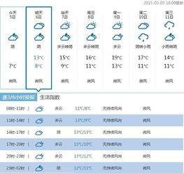 重庆天气预报30天(重庆天气预报30天准确一览表) 重庆天气预报30天(重庆天气预报30天准确一览表)