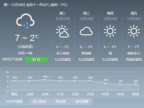 合肥天气预报查询一周15天气预报(合肥天气预报15天2345查询) 合肥天气预报查询一周15天气预报(合肥天气预报15天2345查询)