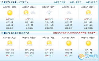 合肥天气预报查询一周15天气预报(合肥天气预报15天2345查询) 合肥天气预报查询一周15天气预报(合肥天气预报15天2345查询)