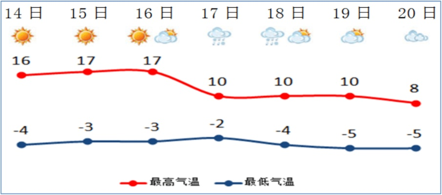 下周我省雨雪天气(下周雨雪预报) 下周我省雨雪天气(下周雨雪预报)