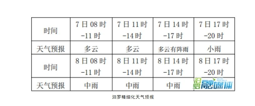 汨罗天气预报15天(汨罗天气预报15天气报) 汨罗天气预报15天(汨罗天气预报15天气报)
