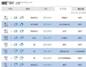 扬州天气预报15天查询（扬州天气预报15天查询结果）
