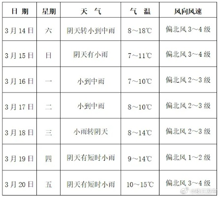 博山天气预报未来15天（博山天气预报24）