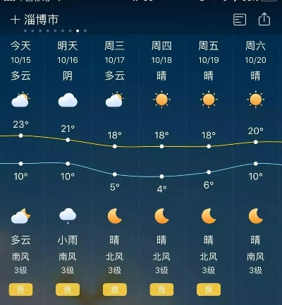 淄博天气预报（淄博天气预报15天最新）