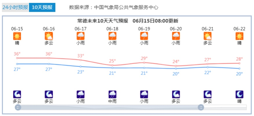 常德天气预报（常德天气预报30天）