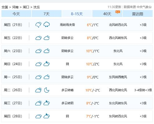 沈丘天气(沈丘天气预报7天一周查询) 沈丘天气(沈丘天气预报7天一周查询)