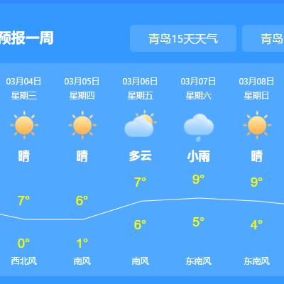 天气预告（天气预告青岛）