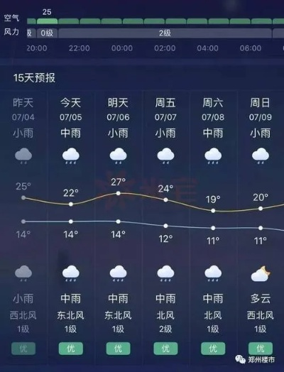 宿迁天气预报15天查询(宿迁天气预报15天查询,淮安天气预报) 宿迁天气预报15天查询(宿迁天气预报15天查询,淮安天气预报)