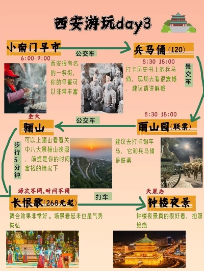 西安旅游攻略(西安旅游攻略3日游) 西安旅游攻略(西安旅游攻略3日游)