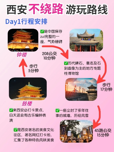 西安旅游攻略(西安旅游攻略3日游) 西安旅游攻略(西安旅游攻略3日游)