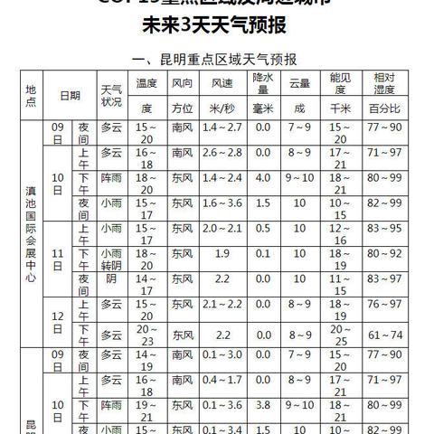 未来三个月天气预报查询（未来3个月气温走势）