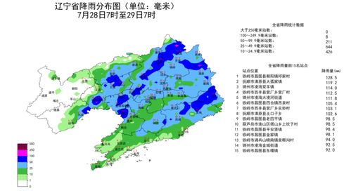 辽宁省天气预报查询（辽宁省天气预报下载安装）