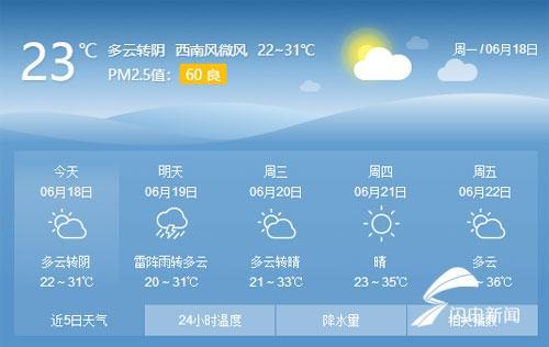 滨州天气预报（滨州天气预报一周十五天三十天天气查询2345）