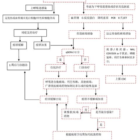 全国病毒感染最新消息(全国病毒感染最新消息通知) 全国病毒感染最新消息(全国病毒感染最新消息通知)