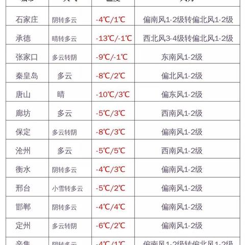 河北气象台天气预报（河北气象台天气预报视频今天）