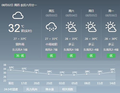 苏州天气预报30天准确(苏州天气预报30天准确一览表图片) 苏州天气预报30天准确(苏州天气预报30天准确一览表图片)
