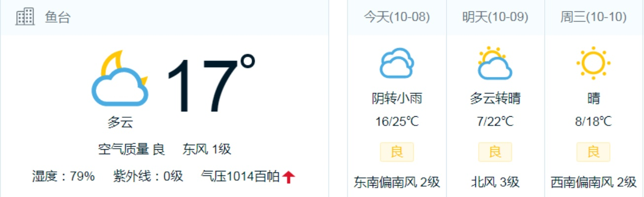 鱼台天气（鱼台天气预报）