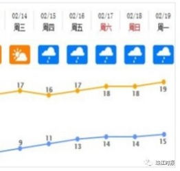 佛山天气预报15天(佛山天气预报90天查询百度) 佛山天气预报15天(佛山天气预报90天查询百度)