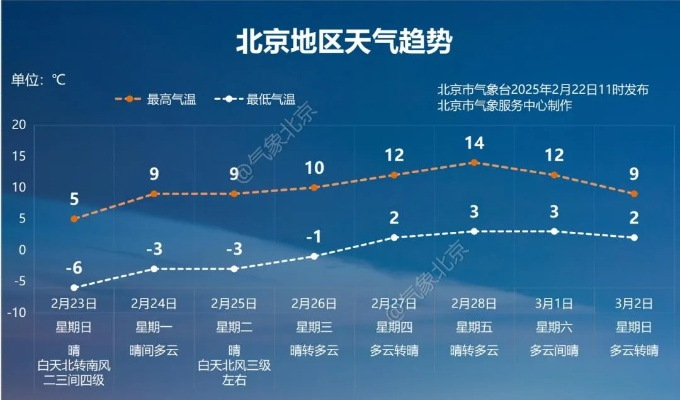北京实时天气预报（北京实时天气预报几点几分有雨时）