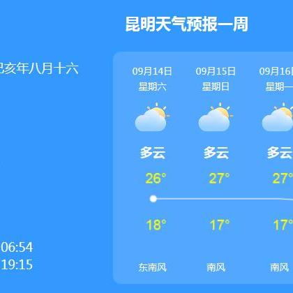 昆明未来30天天气预报（昆明未来30天天气预报最准确）