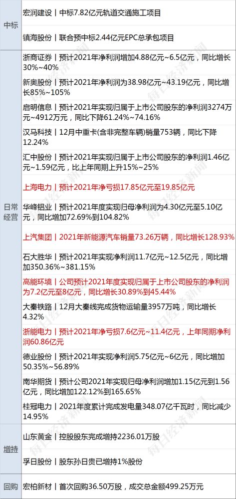 西安突发24例阳性（西安通报2例阳性）