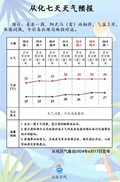 杭州天气预报7天一周（杭州天气6月份天气预报）