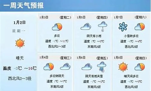 沈丘天气(沈丘天气预报未来15天) 沈丘天气(沈丘天气预报未来15天)