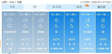 长治市天气预报(长治市天气预报一周) 长治市天气预报(长治市天气预报一周)