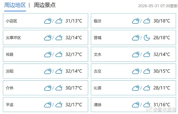 山西省一周天气预报(山西今明后三天天气) 山西省一周天气预报(山西今明后三天天气)