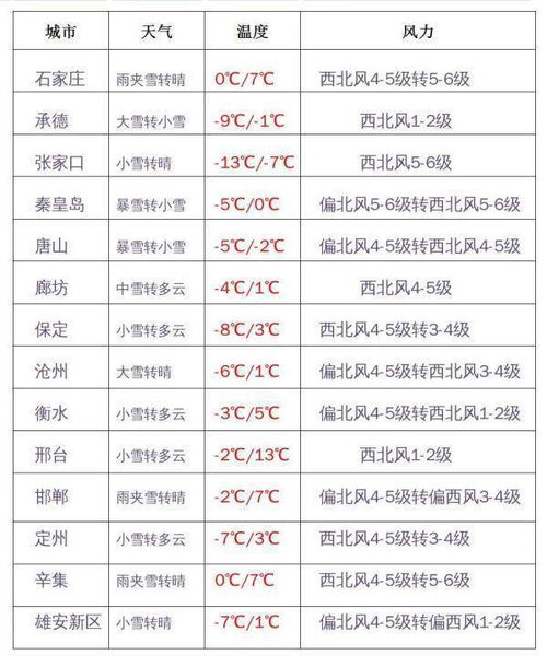 山西将迎大暴雪（山西暴雪预警通知）