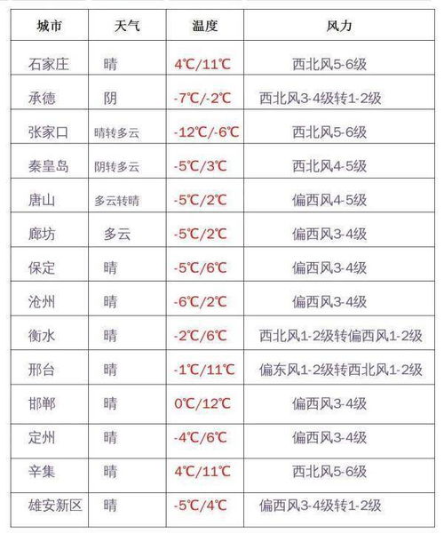 山西将迎大暴雪(山西暴雪预警通知) 山西将迎大暴雪(山西暴雪预警通知)