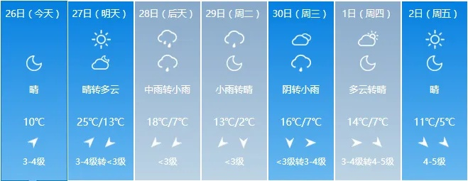 赤峰天气预报15天（赤峰天气!）