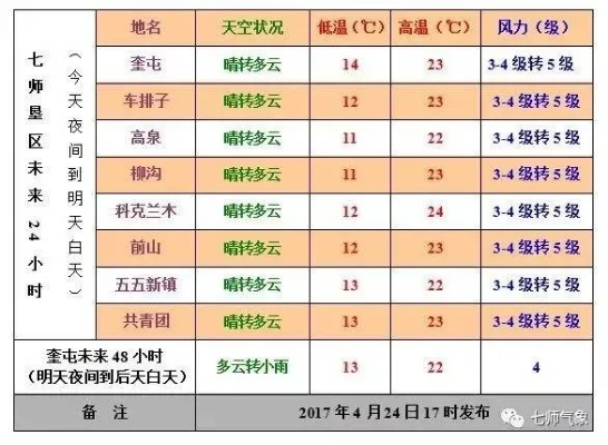 新民天气预报15天（新民天气预报15天当地天气查询）