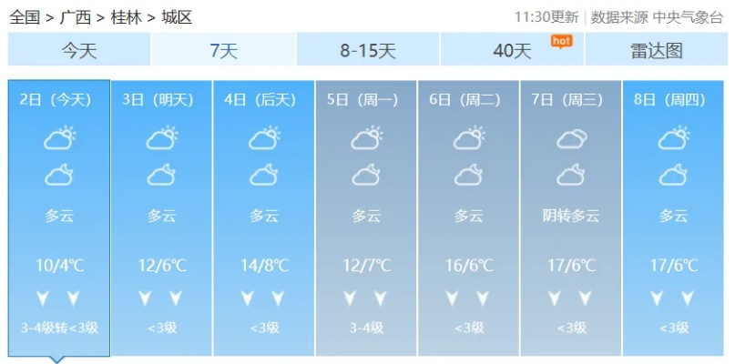 桂林2月份气温多少度（桂林最低气温是多少度）