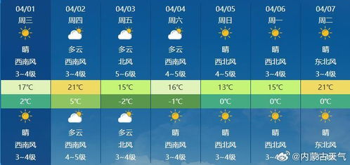 内蒙古天气预报15天(内蒙古天气预报15天穿衣搭配) 内蒙古天气预报15天(内蒙古天气预报15天穿衣搭配)