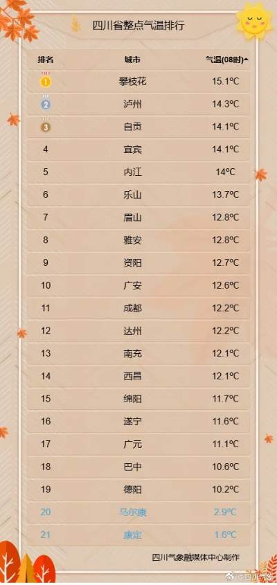 四川15天天气预报查询（四川15天天气预报查询最新情况）