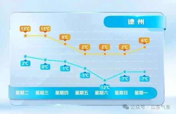 山东气象台最新天气预报（山东天气15天预报）
