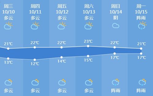 杭州市气象局天气预报（杭州实时天气）