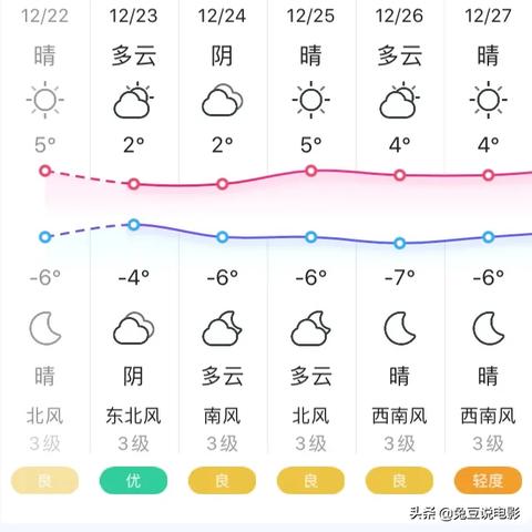 北京未来90天天气预报查询软件(天气预报三个月90天) 北京未来90天天气预报查询软件(天气预报三个月90天)