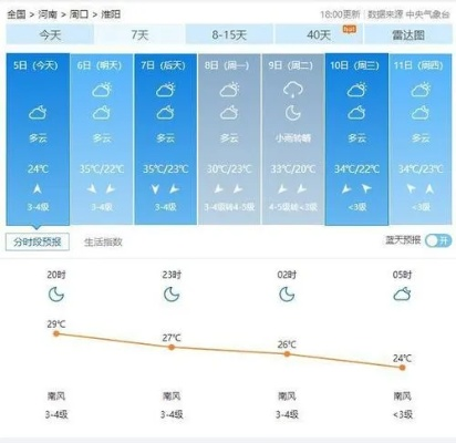 淮阳天气预报30天(淮阳天气预报15天气) 淮阳天气预报30天(淮阳天气预报15天气)
