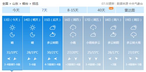 莱阳天气预报（莱阳天气预报）