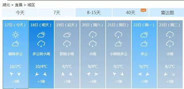宜昌天气预报(宜昌天气预报未来15天) 宜昌天气预报(宜昌天气预报未来15天)
