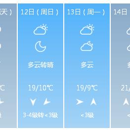 南京天气(南京天气未来三天) 南京天气(南京天气未来三天)