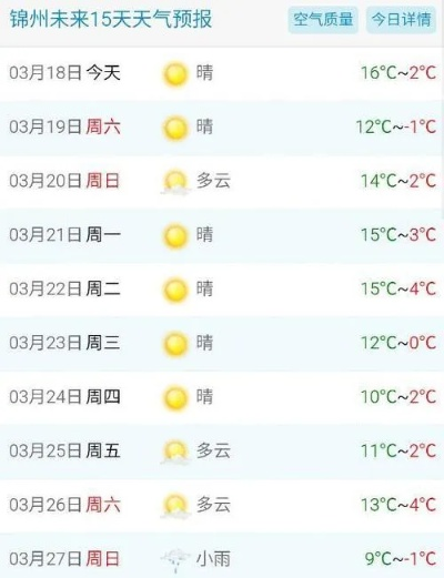 锦州市天气预报(锦州市天气预报24小时) 锦州市天气预报(锦州市天气预报24小时)