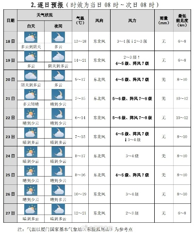 长汀天气预报(厦门天气预报) 长汀天气预报(厦门天气预报)