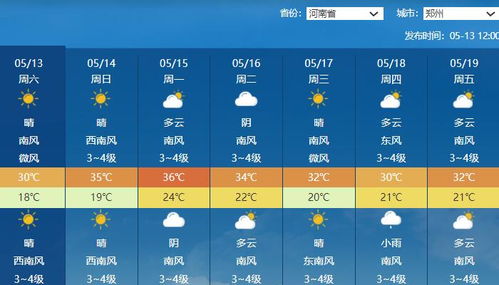 宜城天气预报15天(宜城天气预报15天2345) 宜城天气预报15天(宜城天气预报15天2345)