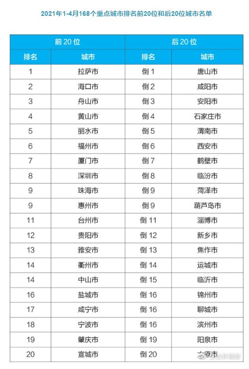 全国空气质量实时排名（全国空气质量实时排名软件）